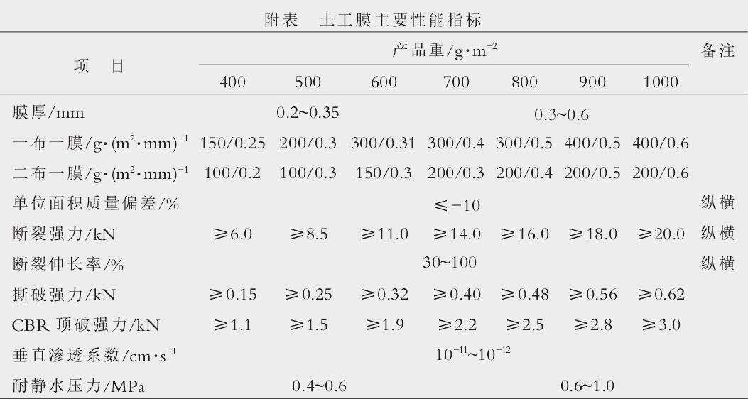 土工膜厚度以頂破時所產(chǎn)生的抗拉強(qiáng)度加以設(shè)計